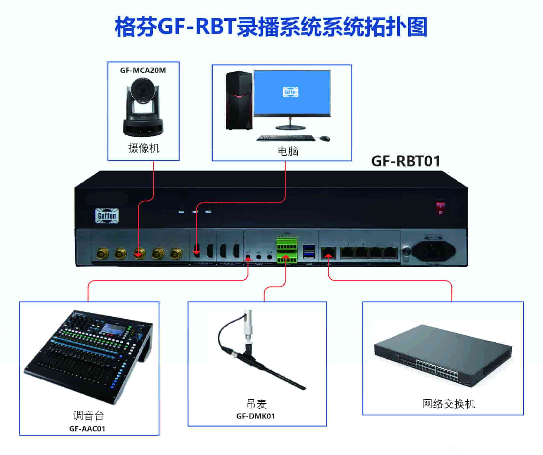 4路SDI/HDMI智能高清會(huì)議錄播系統(tǒng)